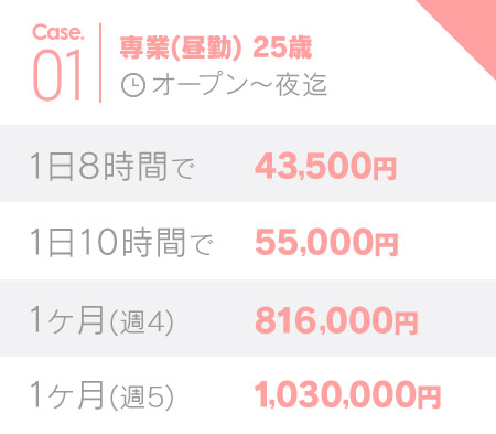 専業(昼勤)25歳
